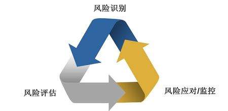 你會(huì)為你的活動(dòng)策劃做風(fēng)險(xiǎn)評(píng)估嗎？